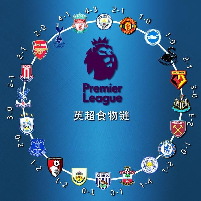 高清：英超曼联1-1西汉姆 红魔攻击线哑火